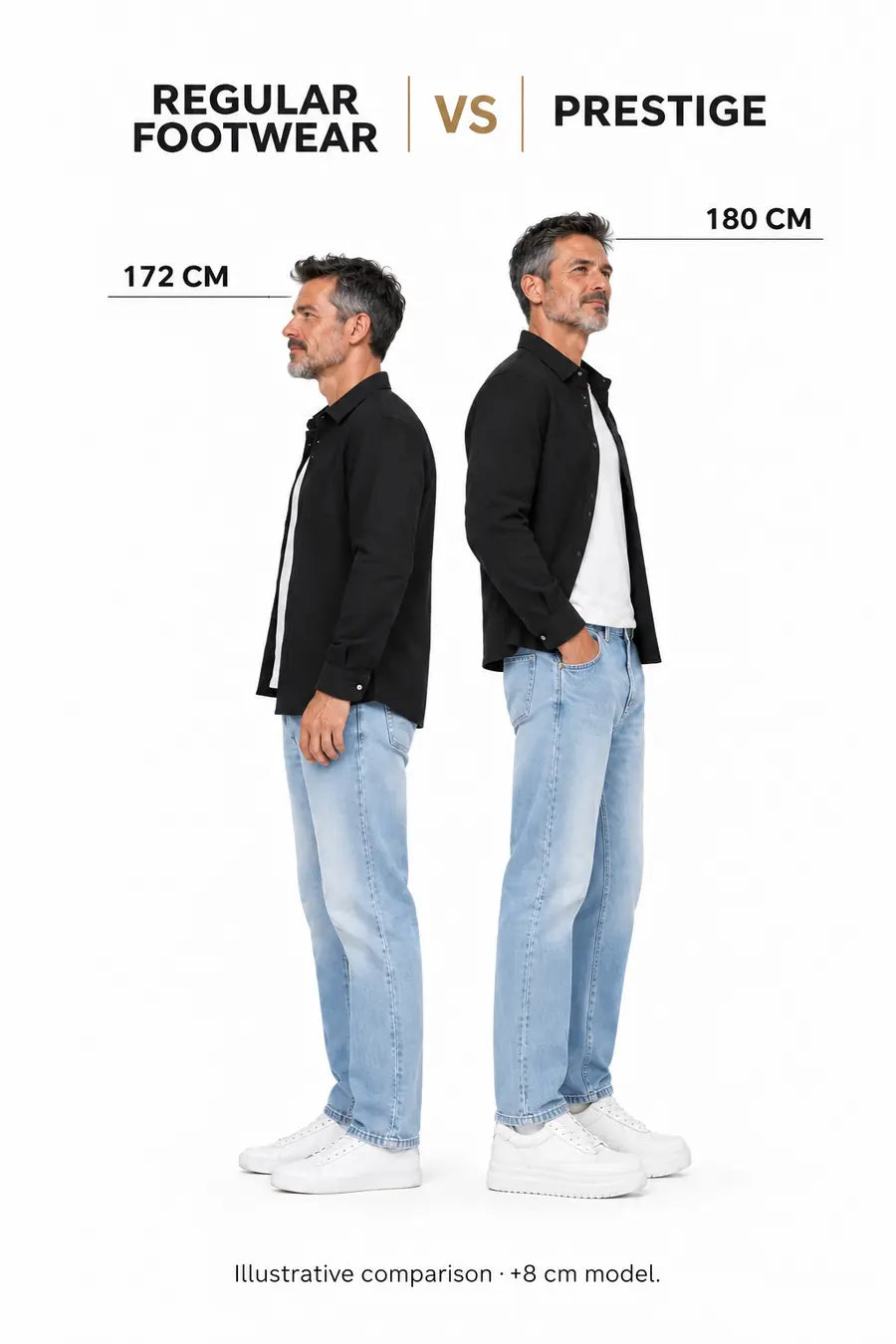 Prestige footwear comparison